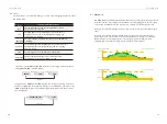 Preview for 16 page of SolaX Power X1-EVC-7.2K User Manual