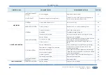 Preview for 42 page of Sole Diesel 100 GTA Operator'S Manual