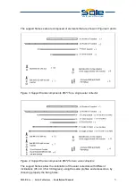 Preview for 6 page of SOLE 1,75 Installation Manual