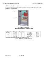 Preview for 17 page of Solectria Renewables PVI 100KW Installation And Operation Manual