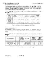 Preview for 27 page of Solectria Renewables PVI 100KW Installation And Operation Manual