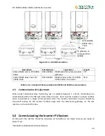 Preview for 33 page of Solectria Renewables PVI 3000S Installation And Operation Manual