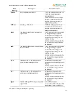 Preview for 49 page of Solectria Renewables PVI 3000S Installation And Operation Manual