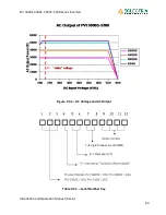 Preview for 63 page of Solectria Renewables PVI 3000S Installation And Operation Manual