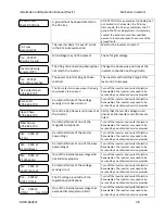 Preview for 44 page of Solectria Renewables SGI 225 Installation And Operation Manual