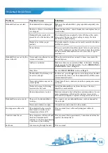 Preview for 14 page of Soleus Air CBD-110P1A-J14A Operating Instructions Manual