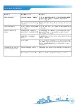 Preview for 13 page of Soleus Air DSJ-25E-01 Operating Instructions Manual