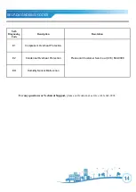 Preview for 14 page of Soleus Air DSJ-25E-01 Operating Instructions Manual