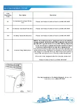 Preview for 15 page of Soleus Air DSJ-50EIP-01 Operating Instructions Manual