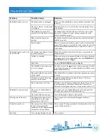 Preview for 12 page of Soleus Air DSX-30M-01 Operating Instructions Manual