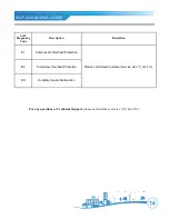 Preview for 14 page of Soleus Air DSX-30M-01 Operating Instructions Manual