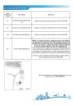 Preview for 15 page of Soleus Air DSX-70EIPM-01 Operating Instructions Manual