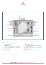 Preview for 12 page of SOLID AIR CPL 1400 Instructions Manual