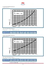 Preview for 32 page of SOLID AIR CPL 1400 Instructions Manual