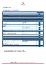 Preview for 36 page of SOLID AIR CPL 1400 Instructions Manual