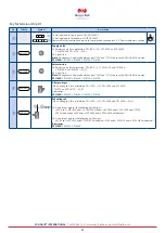 Preview for 41 page of SOLID AIR CPL 1400 Instructions Manual