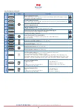 Preview for 43 page of SOLID AIR CPL 1400 Instructions Manual