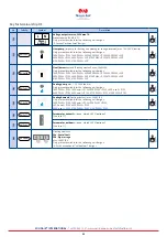 Preview for 45 page of SOLID AIR CPL 1400 Instructions Manual