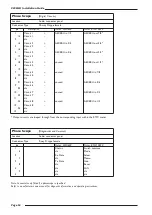 Preview for 58 page of Solid State Logic C300 HD Installation Manual