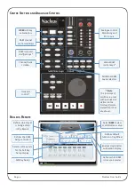 Preview for 8 page of Solid State Logic Nucleus User Manual