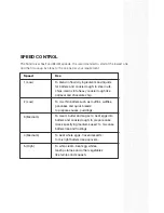 Preview for 5 page of Solimo 200 Watt Hand Mixer Instruction Manual