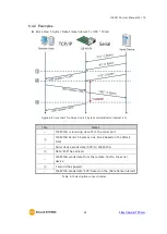 Preview for 45 page of Sollae Systems CIE-M10A User Manual