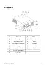 Preview for 6 page of Solorder HF2420S40-75 User Manual