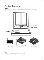 Preview for 6 page of Solt GGSDW6012S User Manual