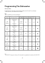 Preview for 15 page of Solt GGSDW6012S User Manual