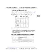 Preview for 56 page of Solution Systems CompactPCI CPV5370-700-01 Installation And Reference Manual