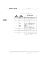 Preview for 75 page of Solution Systems CompactPCI CPV5370-700-01 Installation And Reference Manual