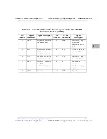 Preview for 76 page of Solution Systems CompactPCI CPV5370-700-01 Installation And Reference Manual