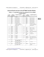 Preview for 82 page of Solution Systems CompactPCI CPV5370-700-01 Installation And Reference Manual