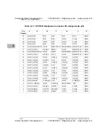 Preview for 89 page of Solution Systems CompactPCI CPV5370-700-01 Installation And Reference Manual