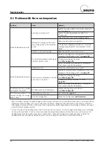 Preview for 20 page of Solvis SolvisDirekt Operation For System Operators And Installers