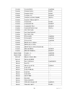 Preview for 228 page of Solwise 3GWIFIMRD User Manual