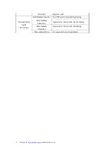 Preview for 6 page of Solwise A10W User Manual