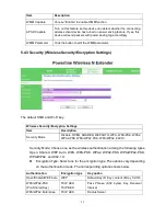 Preview for 25 page of Solwise PL-500AV User Manual