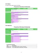 Preview for 33 page of Solwise PL-500AV User Manual