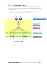 Preview for 24 page of Somerdata DRSS-1080 Installation And Operation Manual