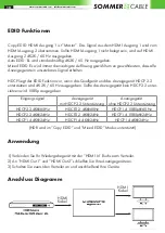 Preview for 10 page of Sommer Cable DVM-SP12 Operating Instructions Manual