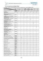 Preview for 160 page of SOMNOmedics SOMNOwatch plus Instruction Manual