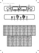 Preview for 2 page of Somogyi Elektronic MVN 910 Instruction Manual