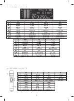 Preview for 3 page of Somogyi Elektronic MVN 910 Instruction Manual