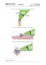 Preview for 9 page of Sonardyne Lodestar AHRS Operation Manual