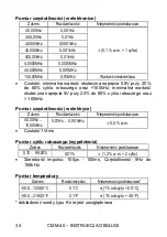 Preview for 36 page of Sonel CMM-40 User Manual