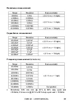 Preview for 71 page of Sonel CMM-40 User Manual