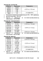 Preview for 147 page of Sonel CMP-1015-PV User Manual