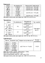 Preview for 17 page of Sonel CMP-2000 Operating Instruction