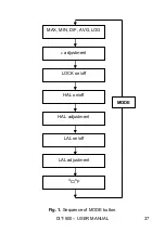 Preview for 39 page of Sonel DIT-500 User Manual